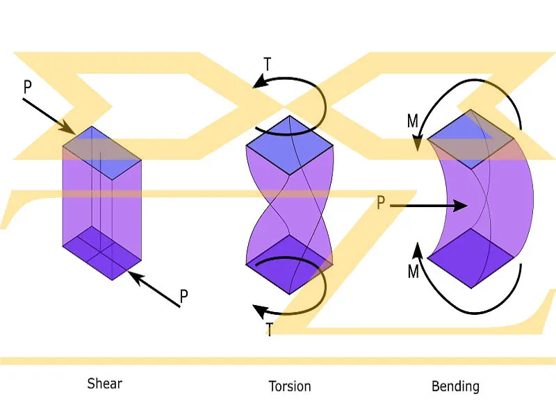 نیروی برشی و گشتاور خمشی: ساده تر از آن چیزی که فکر می کنید!