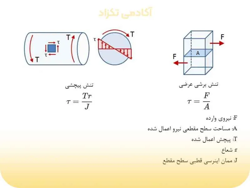 تنش کششی و فشاری: درک انواع تنش نرمال در مهندسی