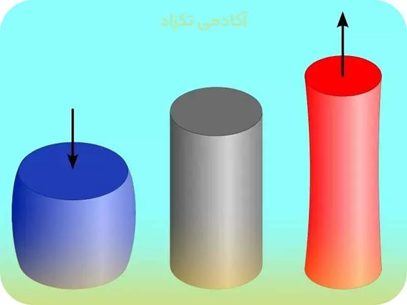 کرنش مکانیکی (Strain): درک تغییر شکل مواد تحت بارگذاری