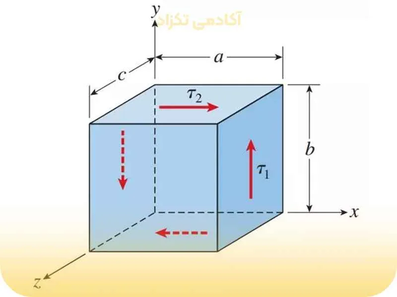 اهمیت نمودار تنش – کرنش