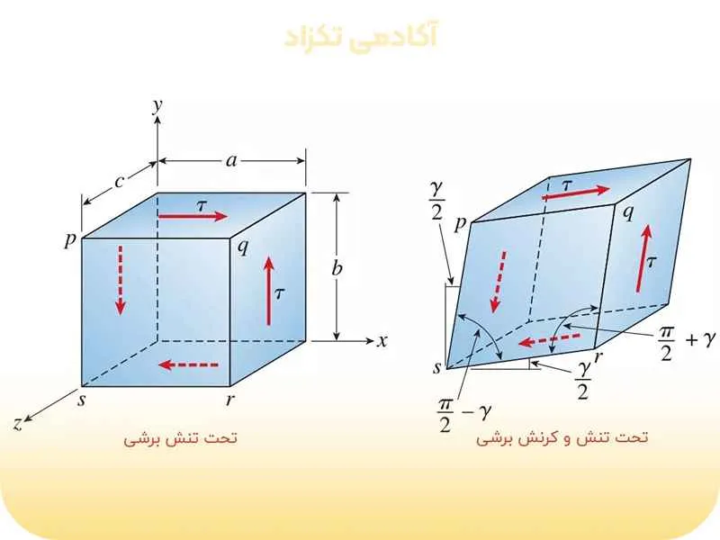 اهمیت تنش برشی