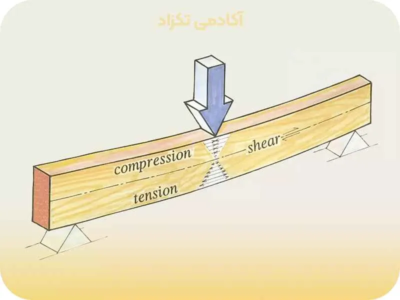 اهمیت المان‌گیری در مهندسی