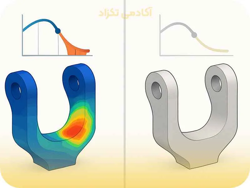 انواع تحلیل در  SOLIDWORKS Simulation: گستره‌ ای از امکانات